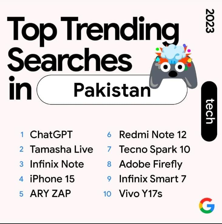 'تماشا' پاکستان میں گوگل پر دوسری سب سے زیادہ سرچ کی جانے والی ٹیک اصطلاح کے طور پر ابھری